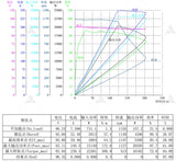 SiAECOSYS 2021 New 8000W V4 96V 125Kph 2Wd Dual Hub Motor with APT96600 Controller kits for E-Car