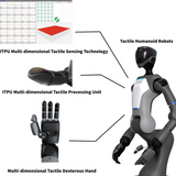 PAXINI Multi-dimensional Tactile Humanoid Robots With Multi-Tactile Dexterous Hand for Commercial Delivery Service Robot