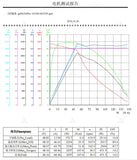 SIAECOSYS QS 2000W 60V60kph 2wd dual Hub Motor with EM100SP Controller Kits for Small Electric Car