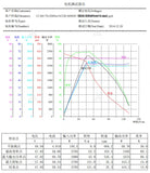 Sales Clearance!QS Motor 260 2000W V1 Single Shaft Hub Motor in 650RPM at 48V for Electric Tricycle and Car