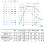 Sales Clearance!QS Motor 12*3.5inch 5000W V4 48V 100kph 72V 150kph Hub Motor for Electric Motorcycle