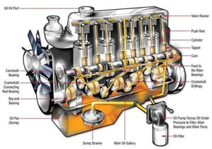 The End of the Internal Combustion Engine