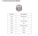 Powerful Motor Kit SIA155-64 29kW Peak PMSM Hairpin Motor with ND96850B Encoder Controller For High Power E-Motorcycle