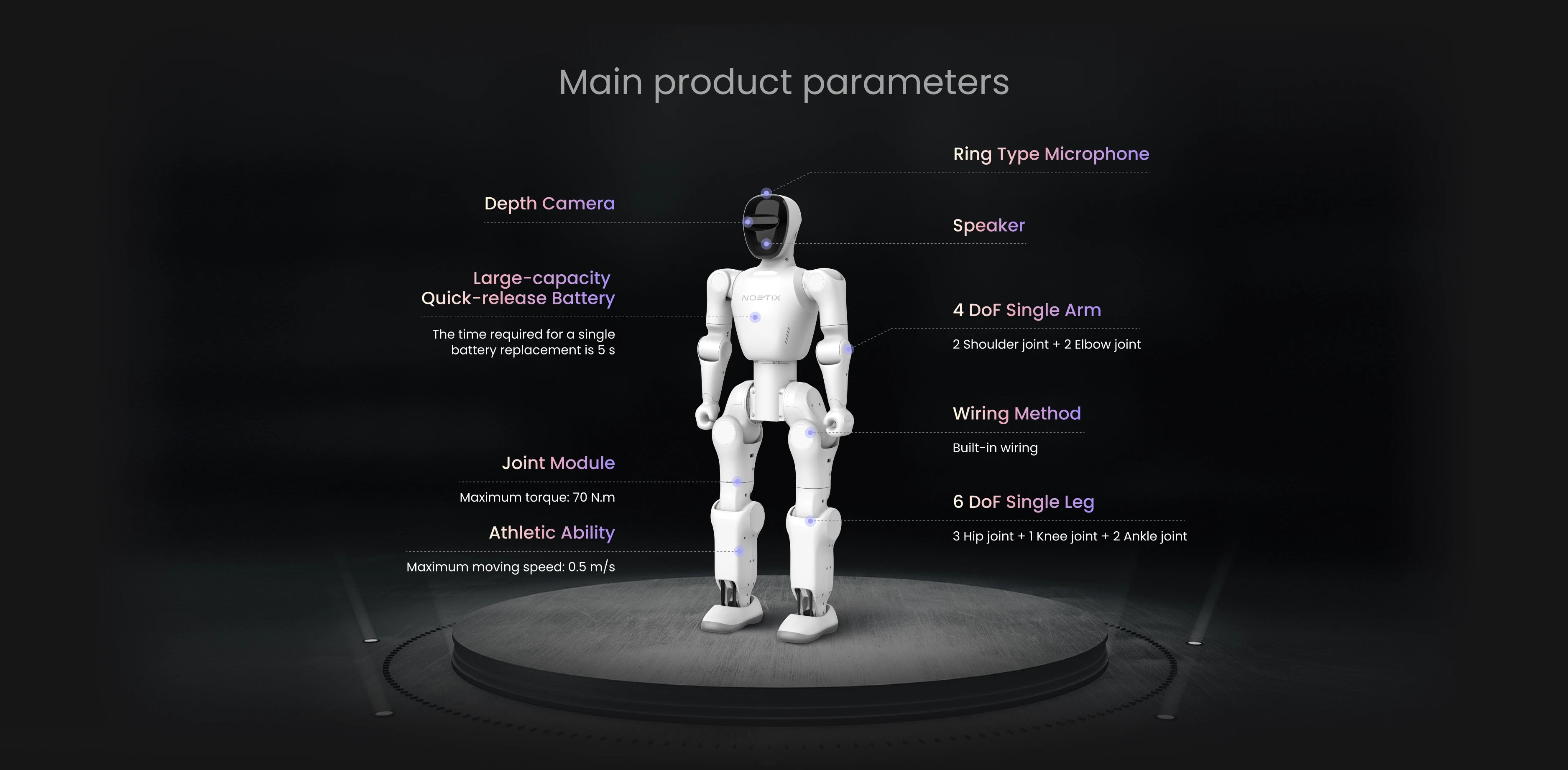 Bumi Humanoid Robot: Noetix Robotics Backflip Robot 21 DOF - E Smart Way