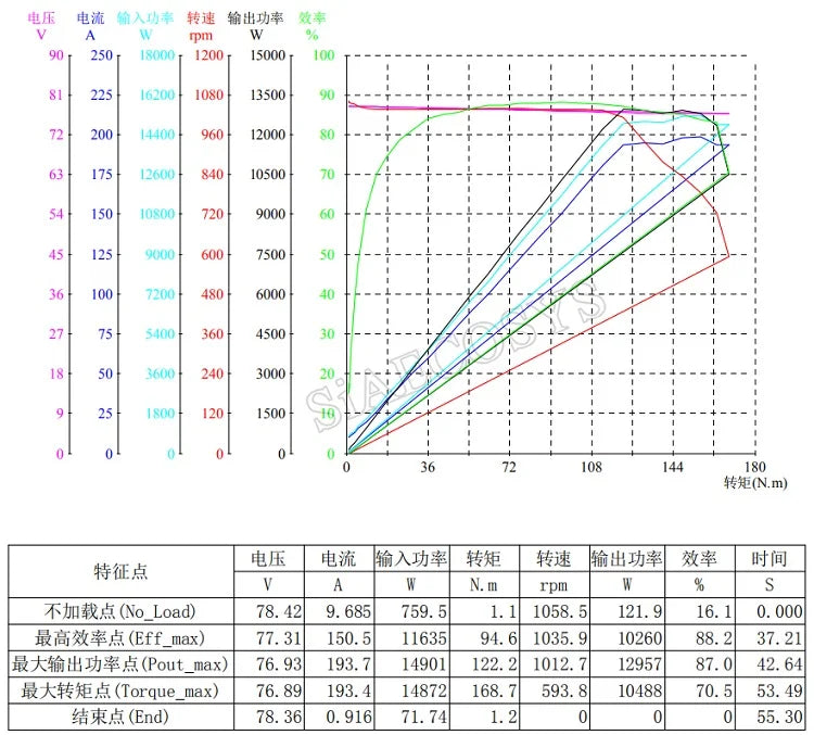 SiAECOSYS QS273 17X3.5inch 8000W 72V 120kph hub Motor with EM200-2SP controller Powertrain kits for electric motorcycle