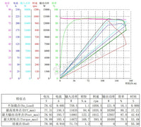 SiAECOSYS QS273 17X3.5inch 8000W 72V 120kph hub Motor with EM200-2SP controller Powertrain kits for electric motorcycle