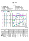 QS 3000W 138 70H V1 sprocket/belt design mid drive motor with SIAYQ72180 SIAYQ72120 far drive controller max speed 100kph