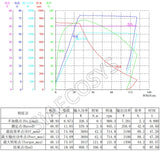 SiAECOSYS QSMOTOR 12inch 3000W 48V 74kph Hub Motor with EM100SP controller and kits for electric scooter