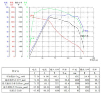 QS Motor 273 Hub Motor 4000W Rated 12000W Peak 40H V3 BLDC Brushless Motor