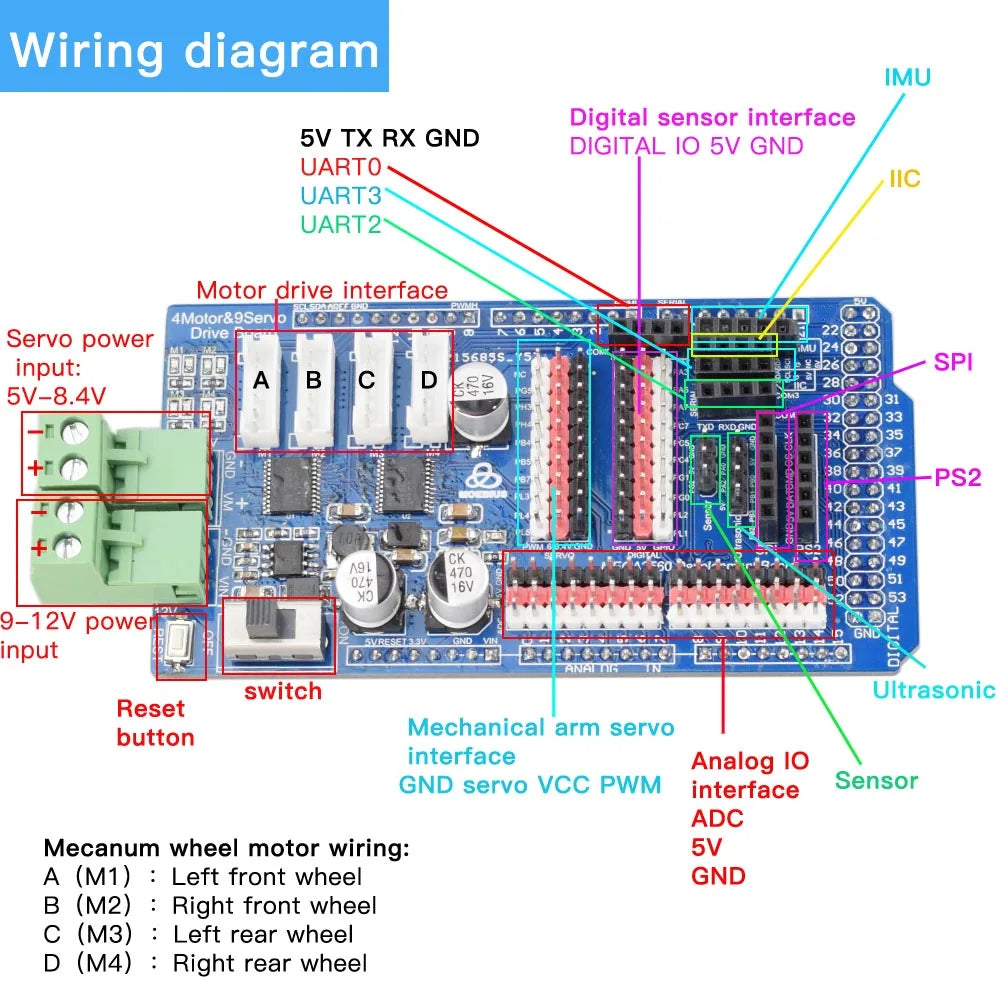 PS2 Controller+ Mega2560 Board+ 4 Motor 9 Servo PID Closed Loop Control Driver Board for Arduino DIY Mecanum Wheel Robot Car