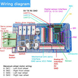 PS2 Controller+ Mega2560 Board+ 4 Motor 9 Servo PID Closed Loop Control Driver Board for Arduino DIY Mecanum Wheel Robot Car