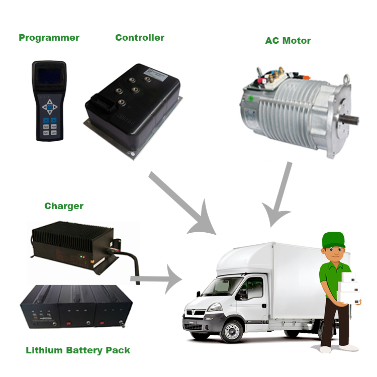 Shiengle 540V 200KW 120kw pmsm electric motor controller high torque electric car conversion kit for boat truck bus van