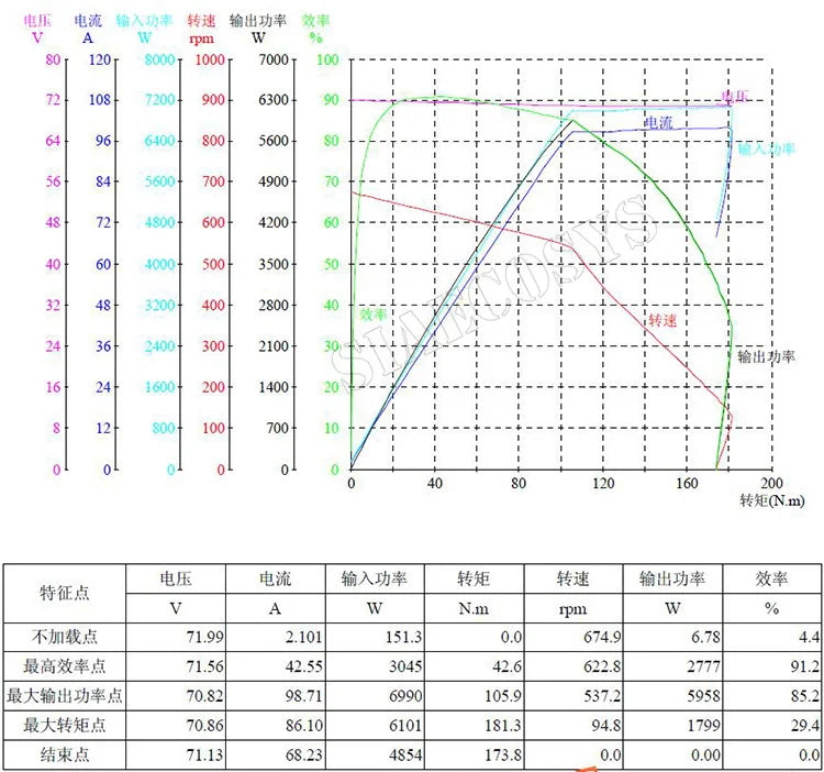 QSMotor 3000W 205 50H V3TI Motor 72v Electric Motor BLDC Motor Rim Lacing Optional