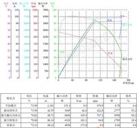 QSMotor 3000W 205 50H V3TI Motor 72v Electric Motor BLDC Motor Rim Lacing Optional