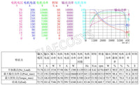 QSMOTOR 138 3000W V2 70H 72V 100KPH Mid Drive Motor Conversion Kit with SIAYQ72120 Controller