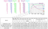 QSMOTOR 138 3000W V2 70H 72V 100KPH Mid Drive Motor Conversion Kit with SIAYQ72120 Controller