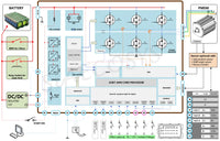 APT Programmable FOC AE96800 72V 96V 10kW 12kw PM BLDC Sinoidal Motor Driver Speed Controller