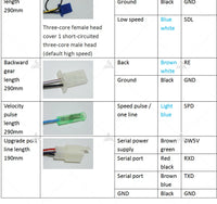 SiAECOSYS /FarDriver Programmable  Bluetooth Adapter for Nanjing /SIAYQ Controller