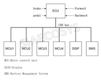 APT Programmable FOC AE96600 72V 96V 8kW 10kw PM BLDC Sinoidal Motor Driver Speed controller