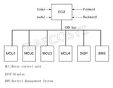 APT Programmable FOC AE96600 72V 96V 8kW 10kw PM BLDC Sinoidal Motor Driver Speed controller