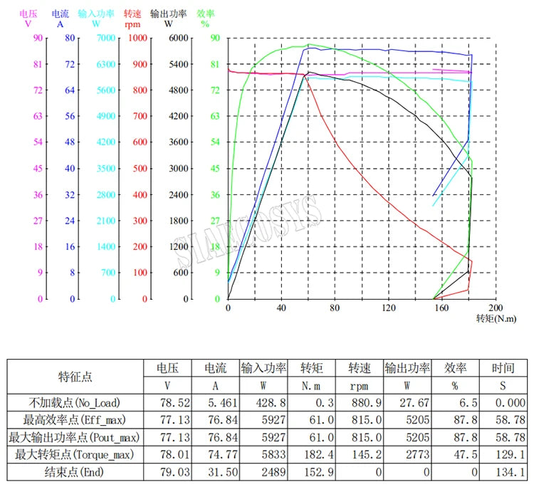 QSMOTOR 16X3.5inch 3000W V1.2 72V 90kph Electric Motorcycle Hub Motor Kits Electric Power Train With Motor Controller