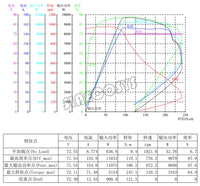 SiAECOSYS 12 X 3.5 inch QS138 3000W 72V 100KPH Mid Drive Motor CAN Controller for Adult Electric Motorbike