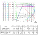 SIA New Arrival QSMOTOR 14 x 6.0inch 3000W 4000W Max 13500W 72V 110KPH QS138 Mid Drive Motor Kit for PCX Electric Scooter