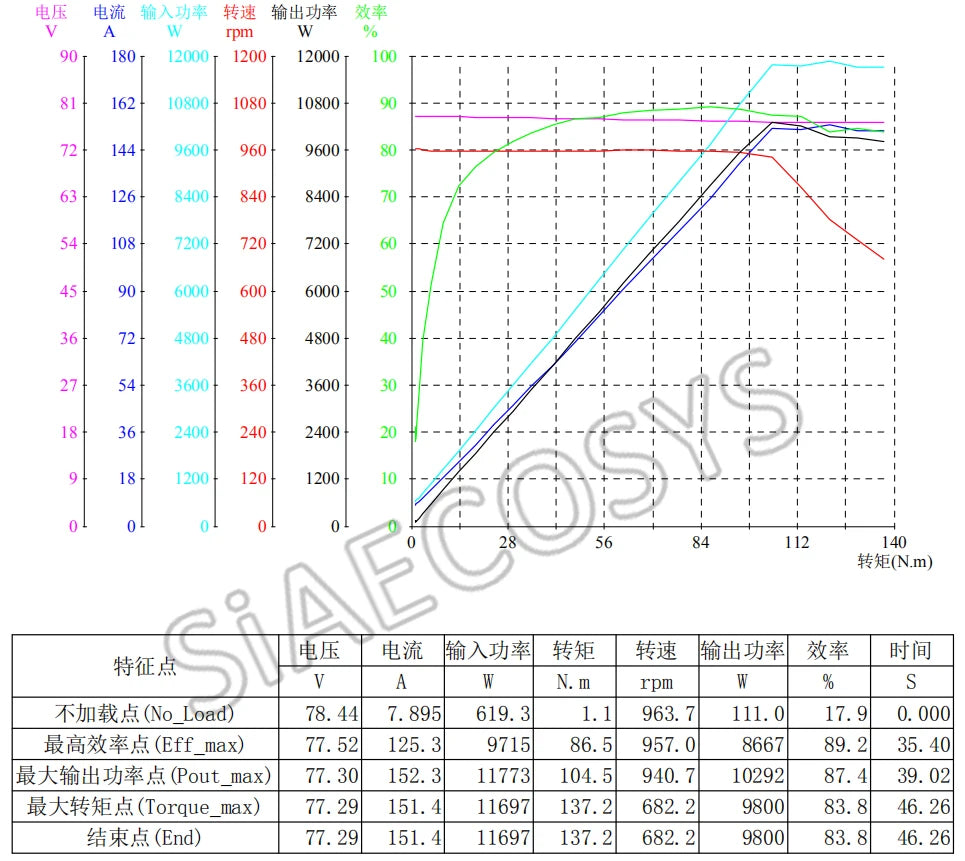 SiAECOSYS 6000W 72V 110kph V3 Hub Motor with EM200-2SP controller and kits for electric motorcycle