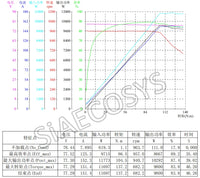 SiAECOSYS 6000W 72V 110kph V3 Hub Motor with EM200-2SP controller and kits for electric motorcycle