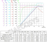 SiAECOSYS 6000W 72V 110kph V3 Hub Motor with EM200-2SP controller and kits for electric motorcycle