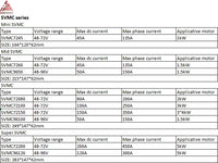 36 FEET Sabvoton SVMC96120 controller for Electric Bicycle Motor programmable sine wave type （Unlock type available）