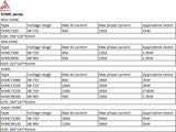 36 FEET Sabvoton SVMC96120 controller for Electric Bicycle Motor programmable sine wave type （Unlock type available）