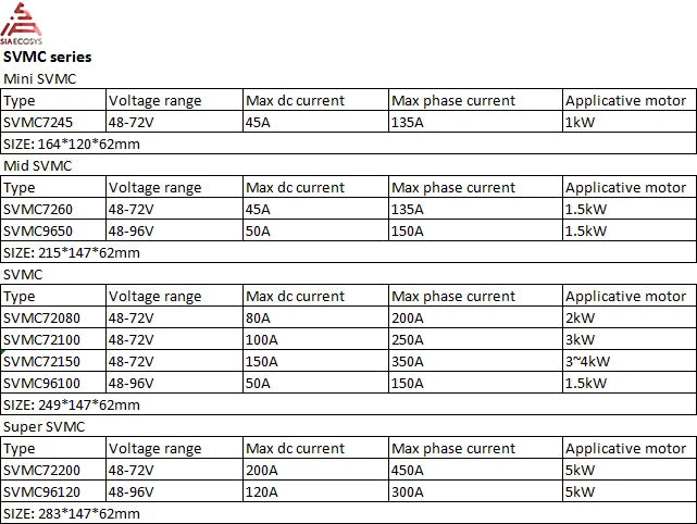 100A Sabvoton SVMC72100 BLDC Controller CE Approved for Electric Bicycle （Unlock type available）