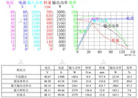 VOTOL Programmable EM50sp CAN Version 72V 50A 55KPH Controller for Electric Scooter Bike