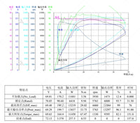 New Arrival QSMOTOR Liquid Cooling QS138 4000W 90H 7500W 72V 100KPH IPM PMSM Mid Drive Motor For Offroad Dirtbike