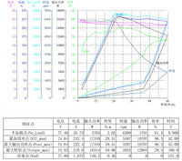 SiAECOSYS/VOTOL Programmable EM200-2sp 72V 600A 130KPH Controller for Electric Scooter Bike E-Motorcycle