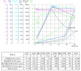 SiAECOSYS/VOTOL Programmable EM200-2sp 72V 600A 130KPH Controller for Electric Scooter Bike E-Motorcycle