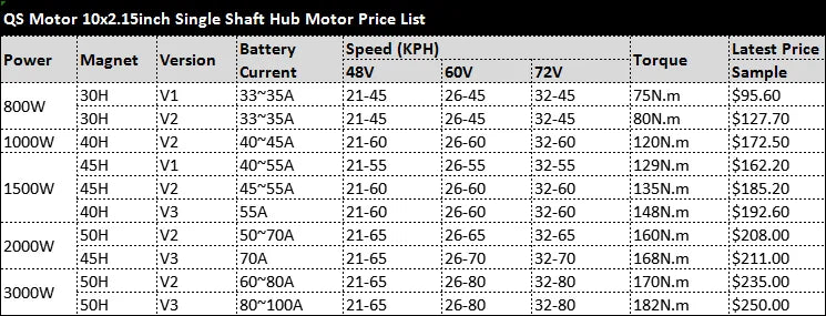 QS 10inch 2000W 205 50H V2 Brushless DC Electric Scooter Single Shaft Hub Motor