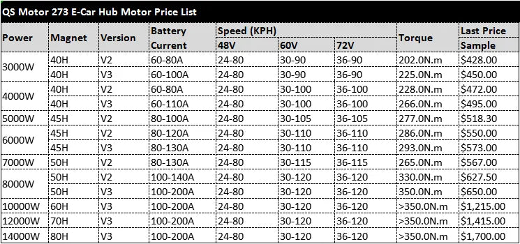 QS MOTOR High power 12kw 24kw 70H V4 with APT96800kit  e car hub motor for 130KPH Speed