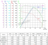 Siaecosys/QSMotor 205 3kW 50H V3 spoke hub motor with SVMC72150 controller