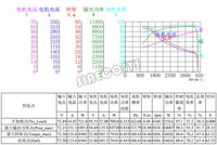 QS motor 138 3kw 72V 100KPH V2 Mid Drive Motor with Votol EM150 Controller