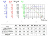 Free shipping Programmable VOTOL EM30sp 72V 32A 40KPH Controller for Electric Scooter Bike