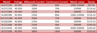 Kelly KLS7215N 30V-72V 1500W SINUSOIDAL BRUSHLESS MOTOR CONTROLLER for Electric Motorcycle E-Scooter