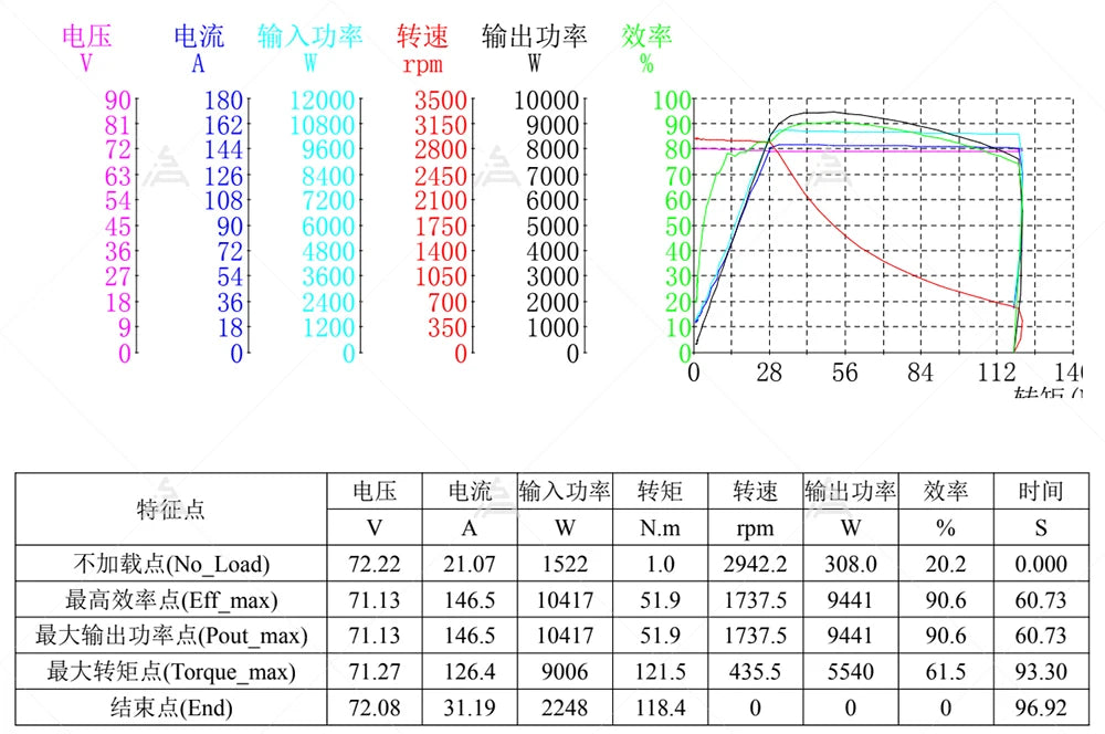 US Warehouse！VOTOL Controller EM150-2SP 72V 150A for QS Mid-Drive Motor Hub Motor