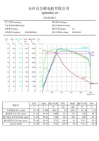 Siaecosys/QSMOTOR Powerful 5kW 12x3.5inch In-Wheel Hub Motor with MQ Sabvoton controller