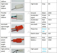 SiAECOSYS /FarDriver Programmable  Bluetooth Adapter for Nanjing /SIAYQ Controller