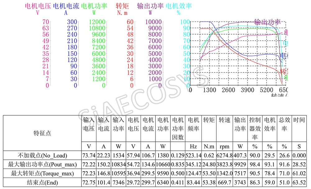 US Warehouse ! QS 138 3000W 70H Mid Drive Motor V1 Sprocket Type Motor In Stock