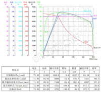 Super Power qs 5000W V4 72V100KPH 12*5.0inch width single shaft in-wheel hub motor Detachable design