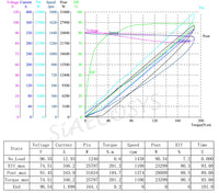 SiAECOSYS 17X6.0inch 12000W V4 96V 157kph hub Motor with ND96850 Far Driver Controller for Electric Motorcycle