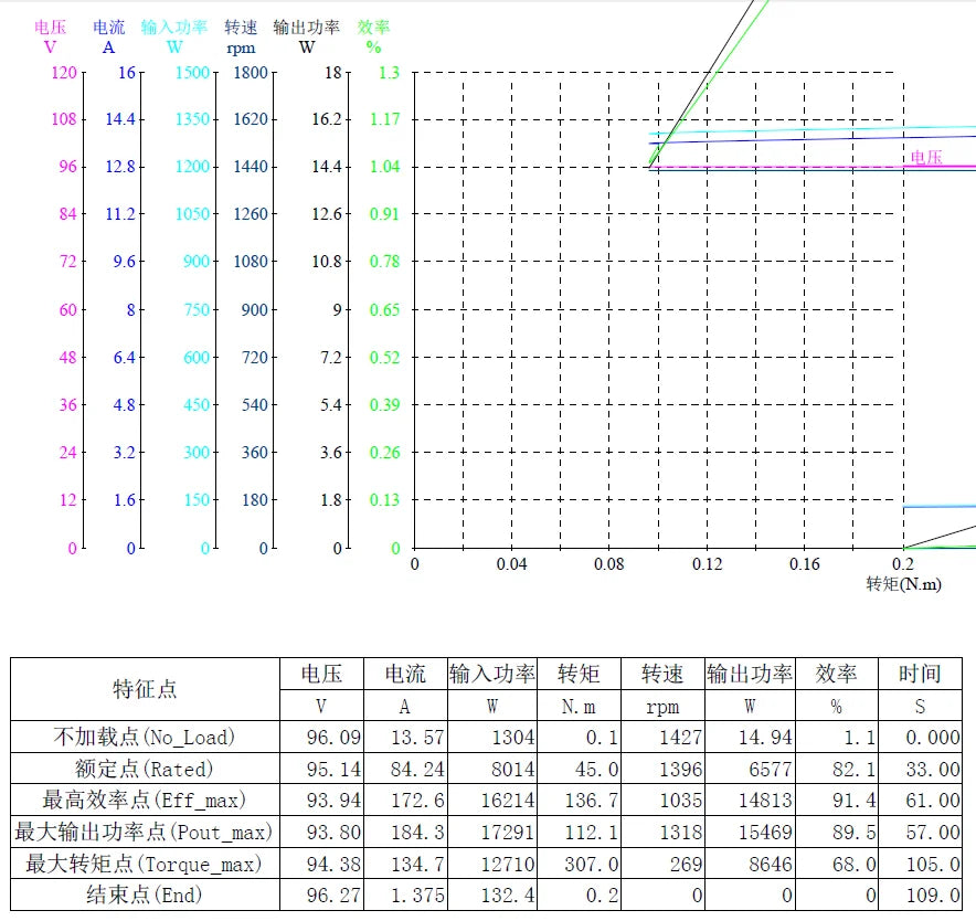 SiAECOSYS QS 4wd 12000W V4 96V 146kph hub Motor with SIAPT96800 controller power train kits for High Power electric car